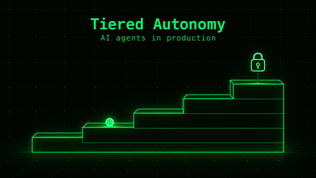 Terminal-green layered tiers rising from a dark background, representing graded access levels for an AI agent