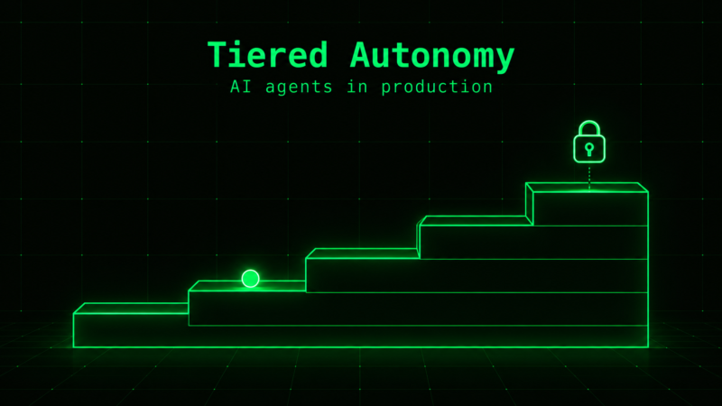 Terminal-green layered tiers rising from a dark background, representing graded access levels for an AI agent